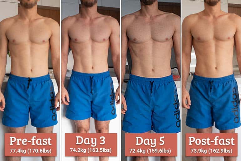 Fasting 3 days. Fasting before after. Days after мод. Water Fasting before and after 10 Days. Workout Results.