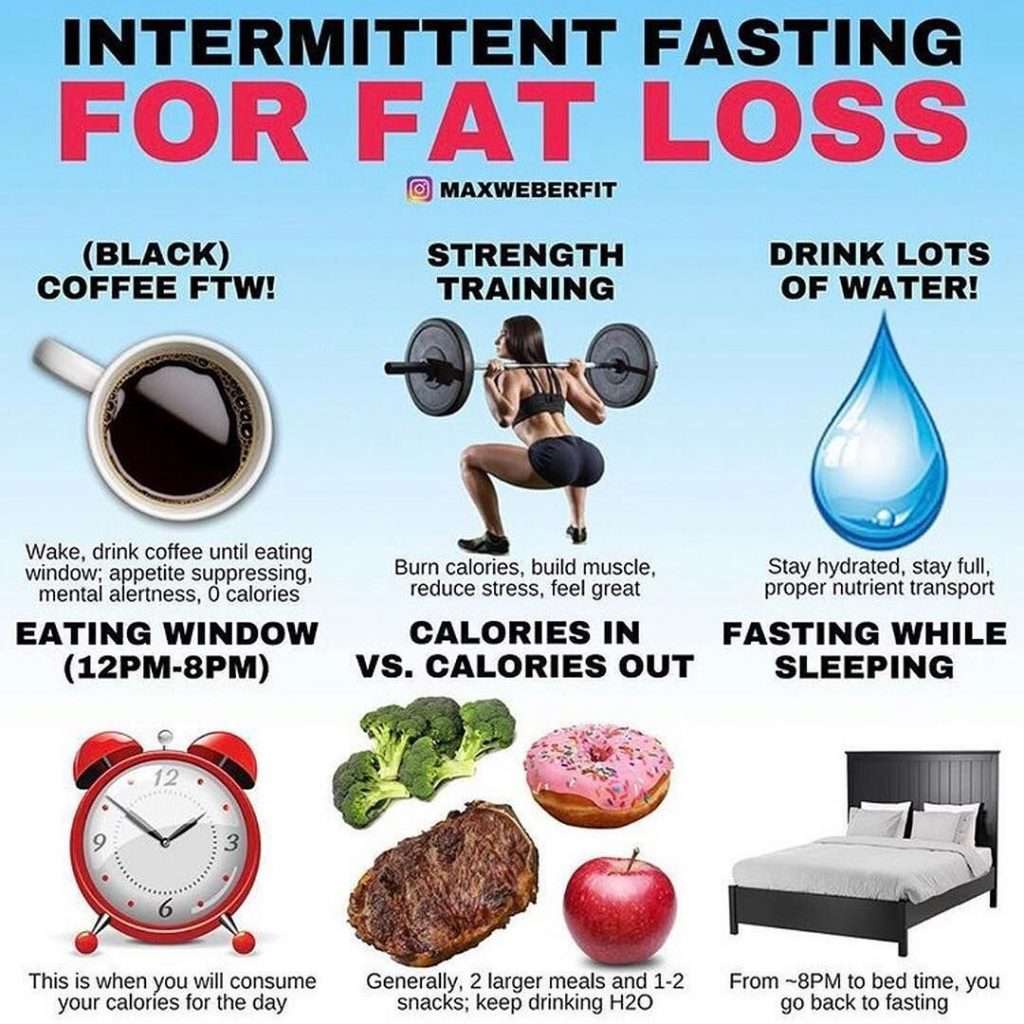 How Many Calories Should You Eat During Intermittent Fasting