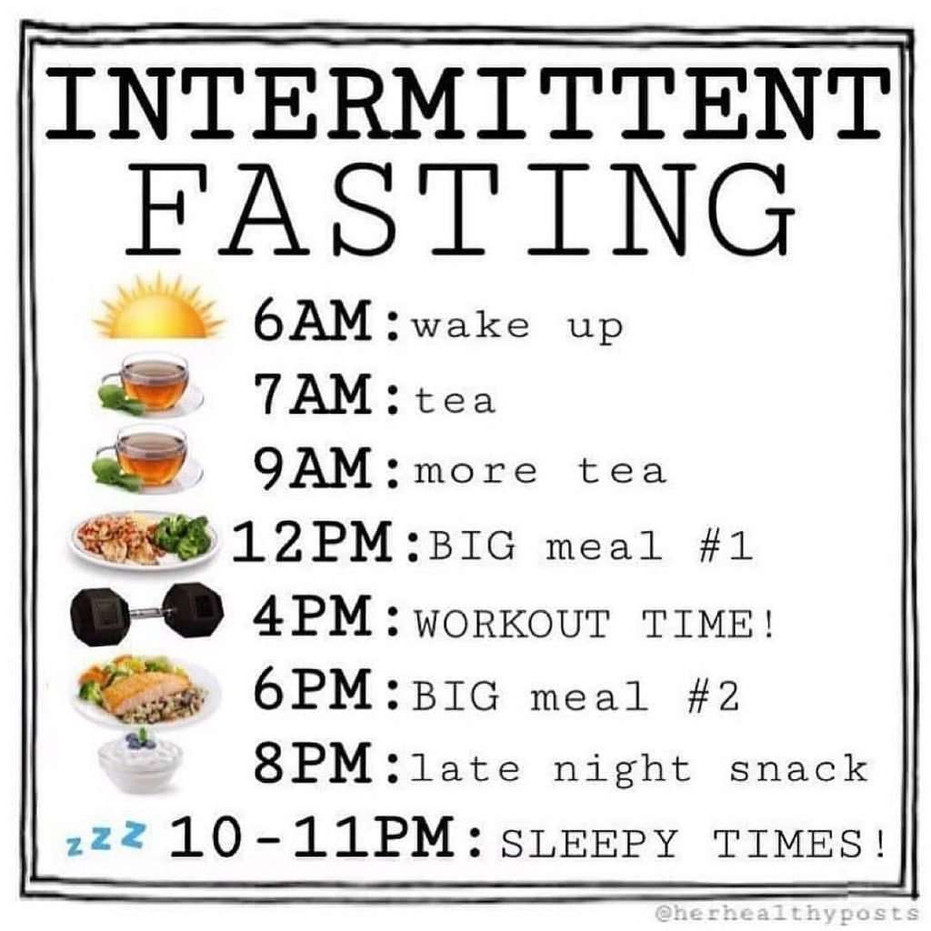 intermittent-fasting-schedule-for-maximum-weight-loss-fastingtalk